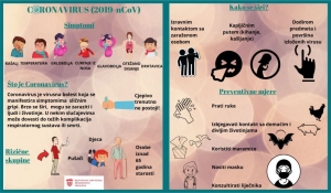 Epidemija novog Koronavirusa