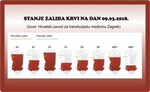 Stanje zaliha krvi