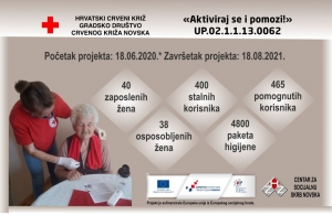 Završen je projekt &quot;Aktiviraj se i pomozi!&quot;